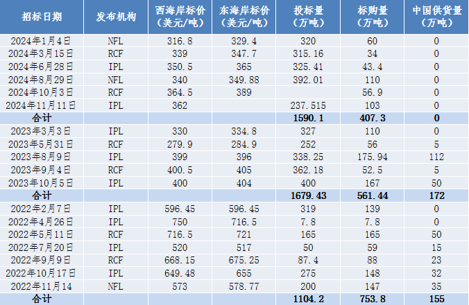（2025年1月6日）今日尿素期货最新价格行情查询