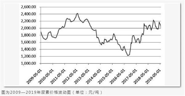 （2025年1月6日）今日尿素期货最新价格行情查询