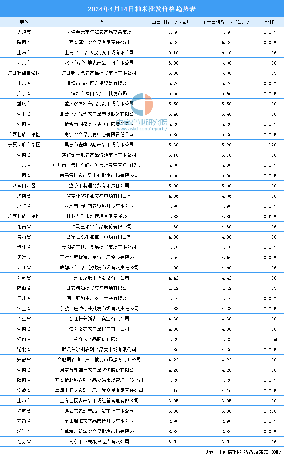 （2025年1月6日）今日玻璃期货最新价格行情查询