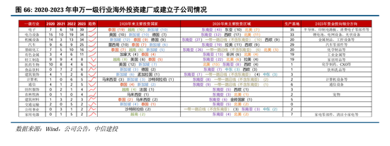 中信建投:本轮股债牛市均未结束