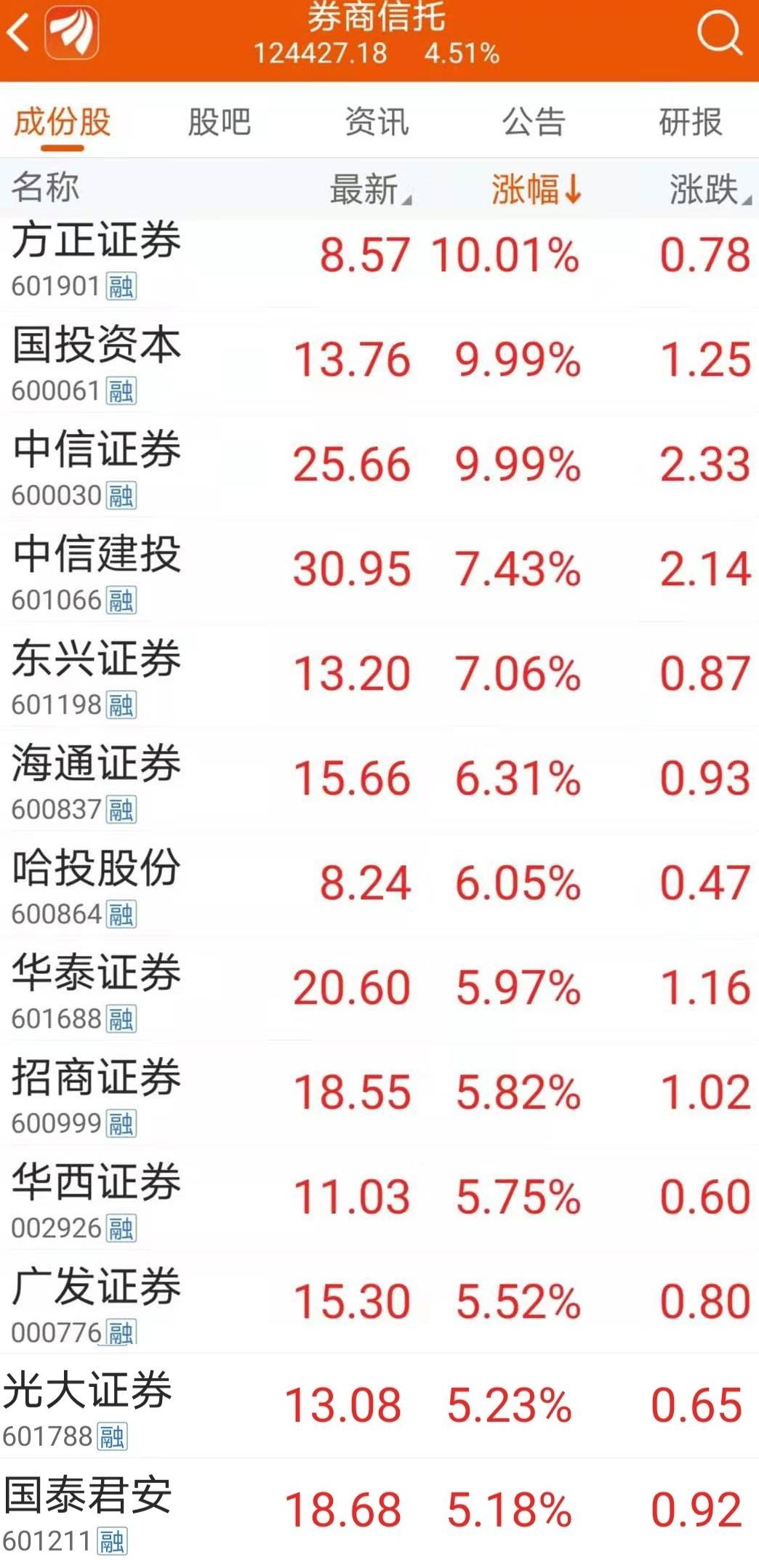 中信建投:本轮股债牛市均未结束