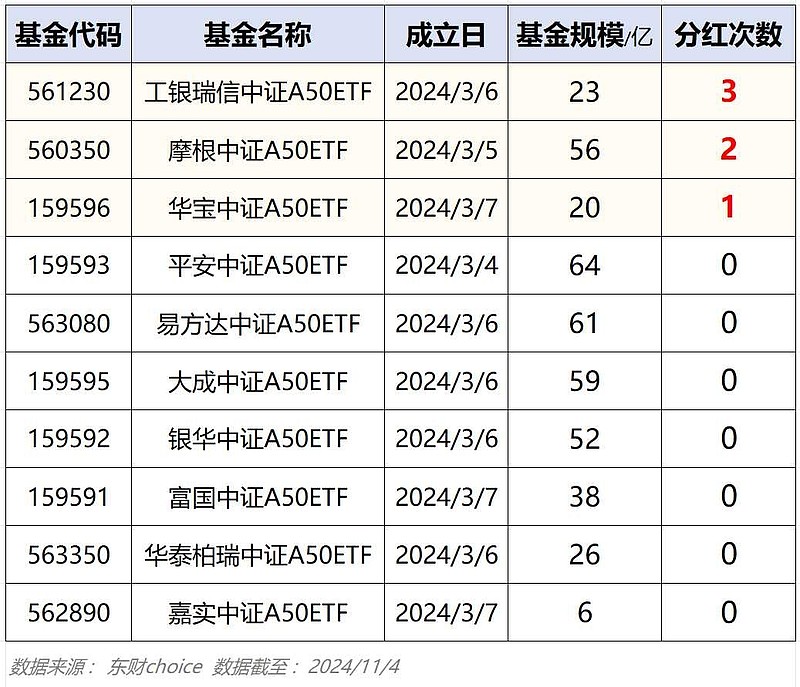 中信建投:本轮股债牛市均未结束