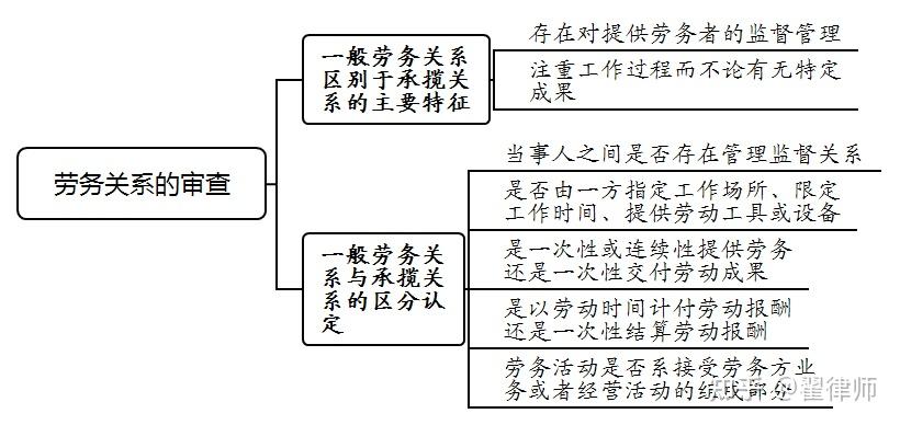 【企业动态】中国化学新增1件法院诉讼，案由为提供劳务者受害责任纠纷