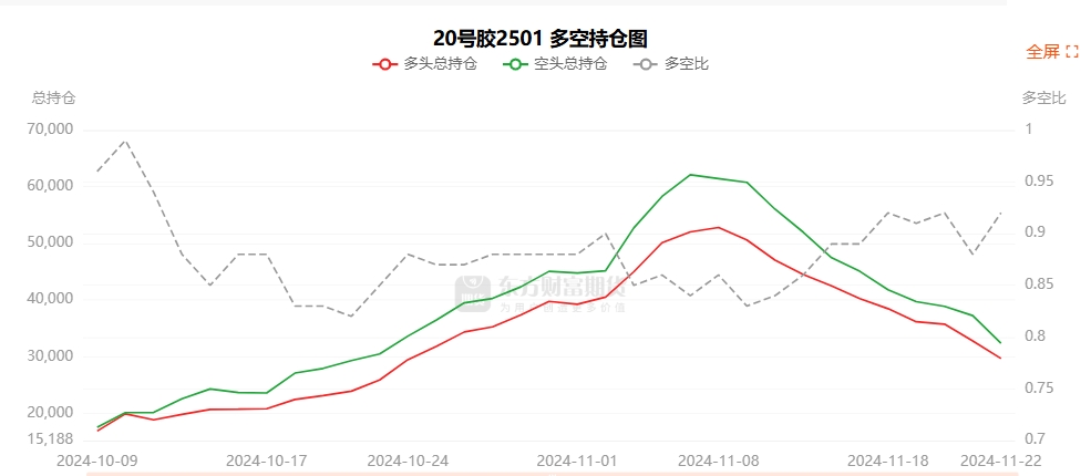 1月6日菜籽粕期货持仓龙虎榜分析：空方进场情绪强于多方