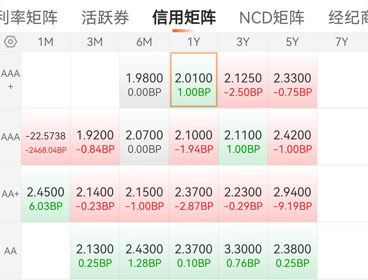 开年债市继续狂飙！后市怎么走？机构发声