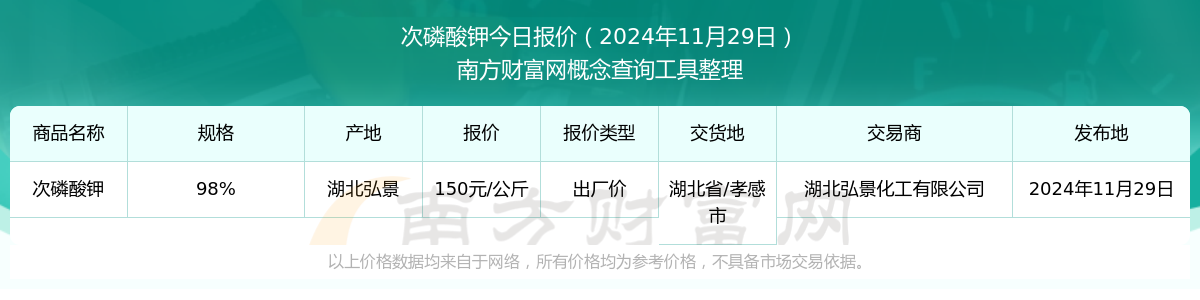 2025年1月6日次磷酸报价最新价格多少钱