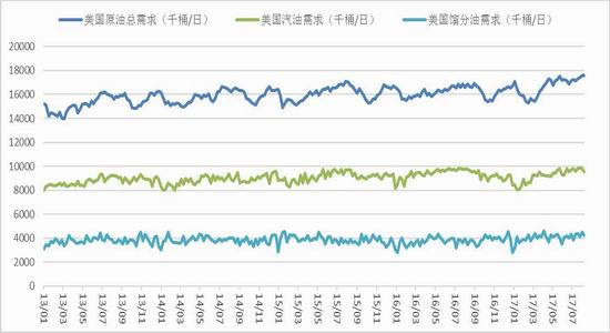 1月6日收盘原油期货持仓较上日减持2384手