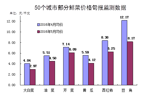 国家统计局解读：11月份CPI同比小幅上涨 PPI同比降幅收窄