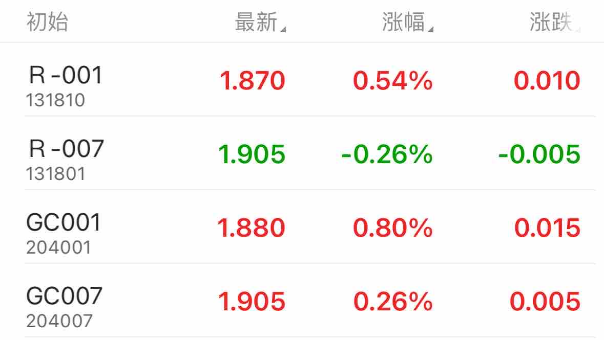 债市收盘 | 多消息博弈 国债利率波动加大