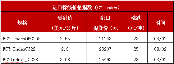 （2025年1月7日）今日棉纱期货最新价格查询