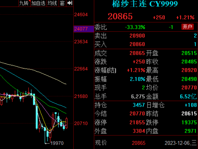 （2025年1月7日）今日棉纱期货最新价格查询