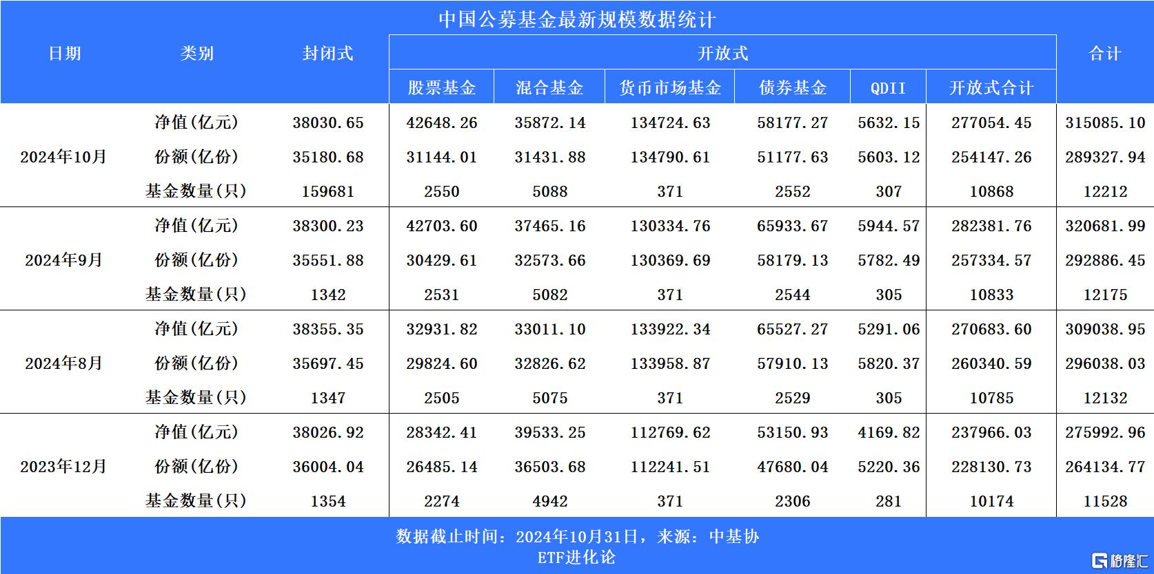 2024年公募分红逾2273亿元，债基成主力占比近八成