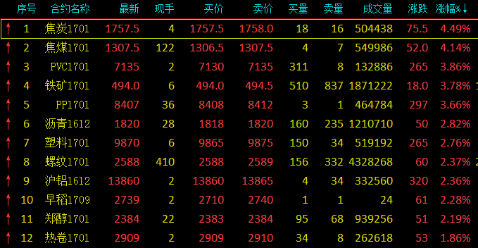 （2025年1月7日）今日PVC期货最新价格行情查询