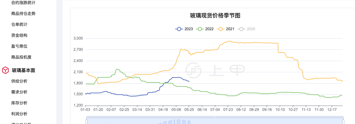 （2025年1月7日）美国纽约原油期货最新行情价格查询