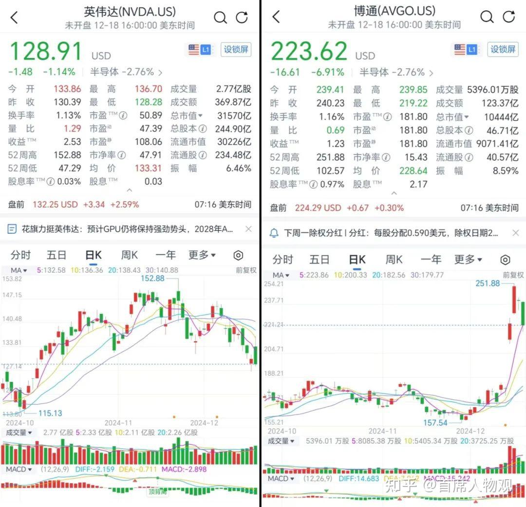 英伟达涉嫌违反反垄断法 市场监管总局依法决定立案调查