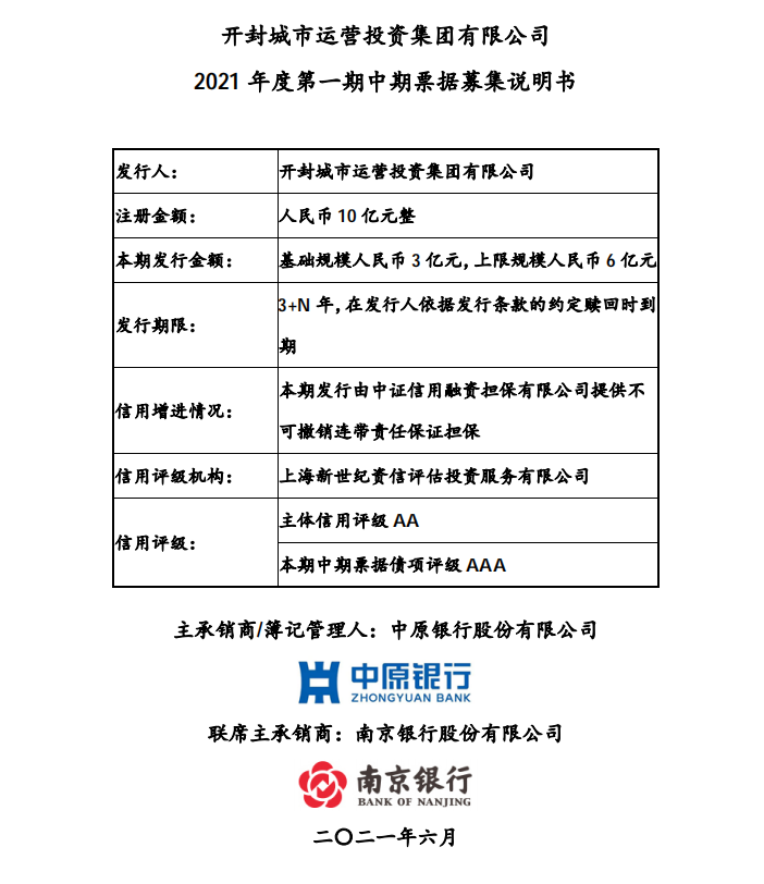 洛阳城发集团完成发行8亿元中票，利率2.5％