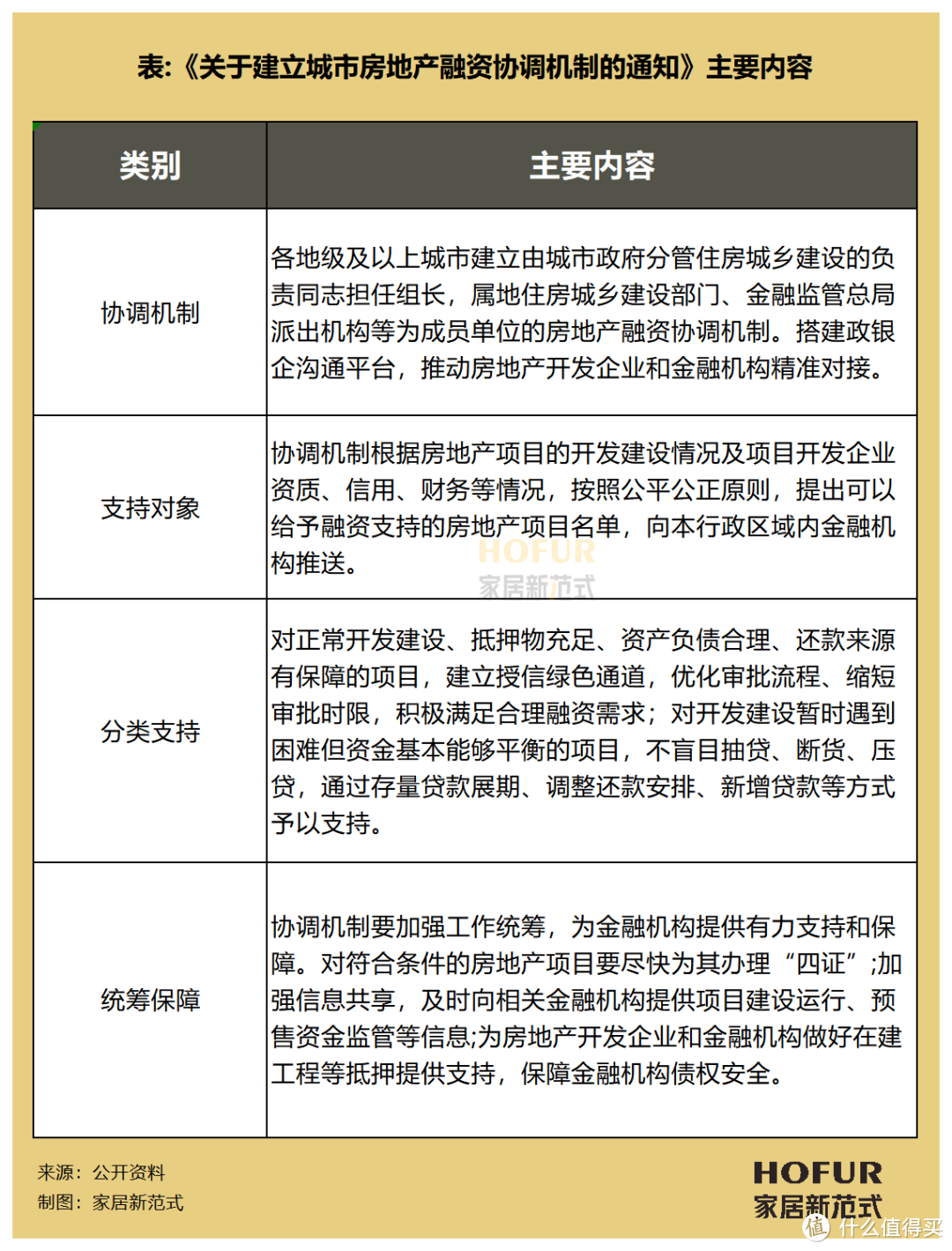 河南：3月底前将符合条件的存量住房开发贷款项目纳入“白名单”