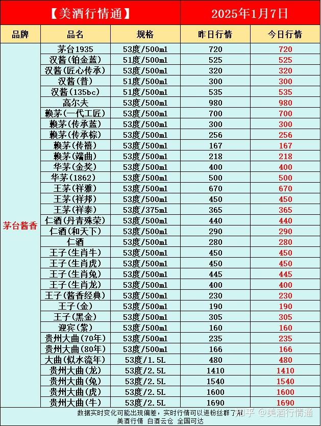 2025年1月7日今日玉米淀粉价格最新行情走势