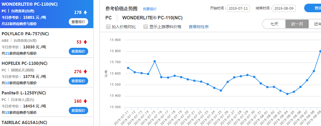 2025年1月7日氯磺酸价格行情今日报价查询