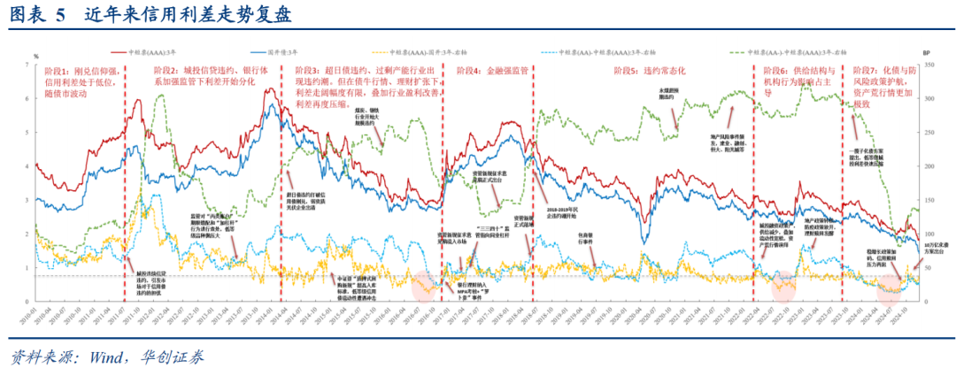 【机构观债】12月信用债交易热度不减 信用利差被动走阔