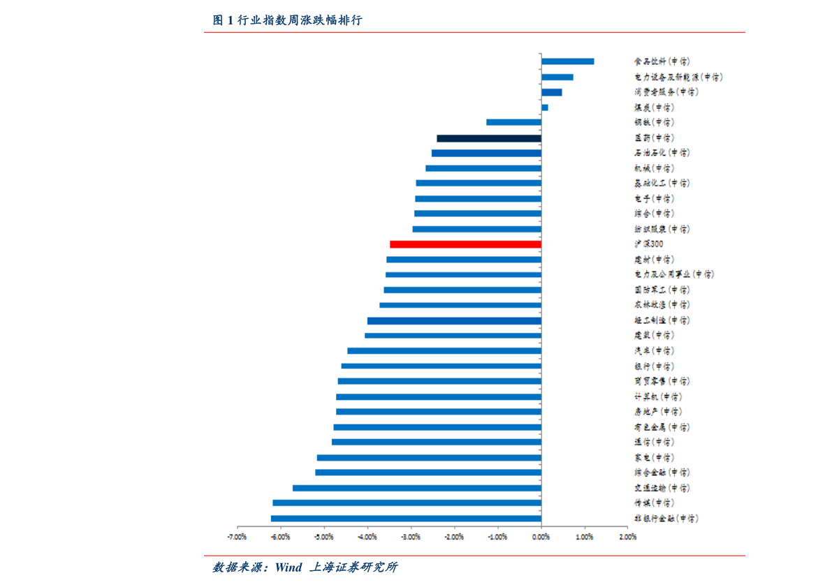 2025年1月7日氯磺酸价格行情今日报价查询