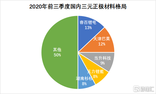 天力锂能：拟增加江苏大摩半导体收购意向金至6000万元