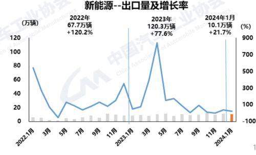 2024年1-11月中国游客来柬旅游超76万人次