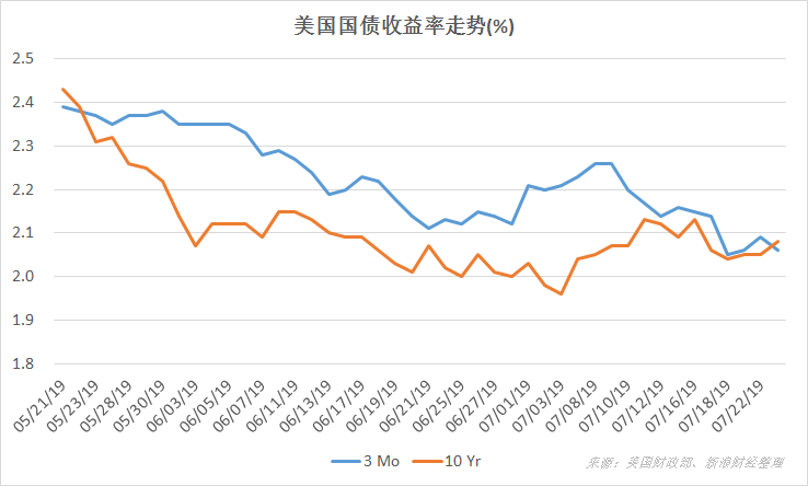 英国10年期国债收益率上涨5个基点至4.66% 为2023年10月以来最高