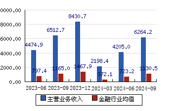 XD工商银获得发明专利授权：“在线文档处理方法、在线文档处理装置和电子设备”