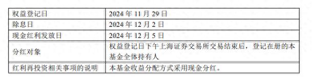 前三季度基金分红近1500亿元 9月末多只权益类基金大比例分红