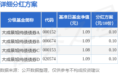 前三季度基金分红近1500亿元 9月末多只权益类基金大比例分红