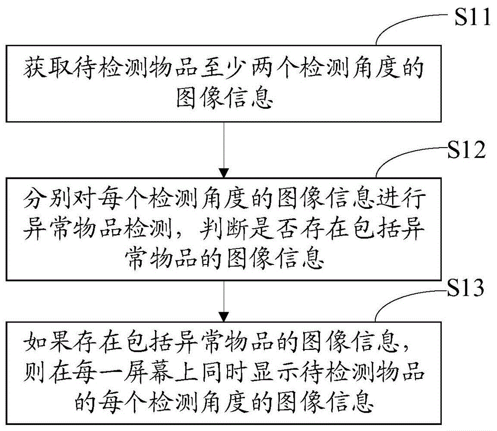 大华股份获得发明专利授权：“图像的确定方法、装置、存储介质及电子装置”