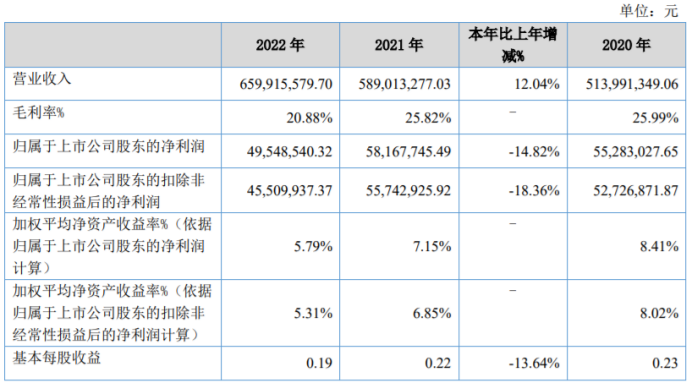 润农节水获得发明专利授权：“一种负压自吸反冲洗装置”