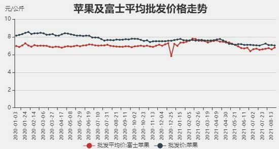 （2025年1月8日）今日苹果期货最新价格查询