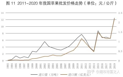 （2025年1月8日）今日苹果期货最新价格查询