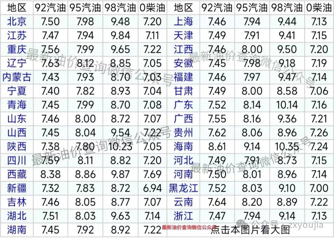 上周油价受气价带动上涨 短期油价仍偏强