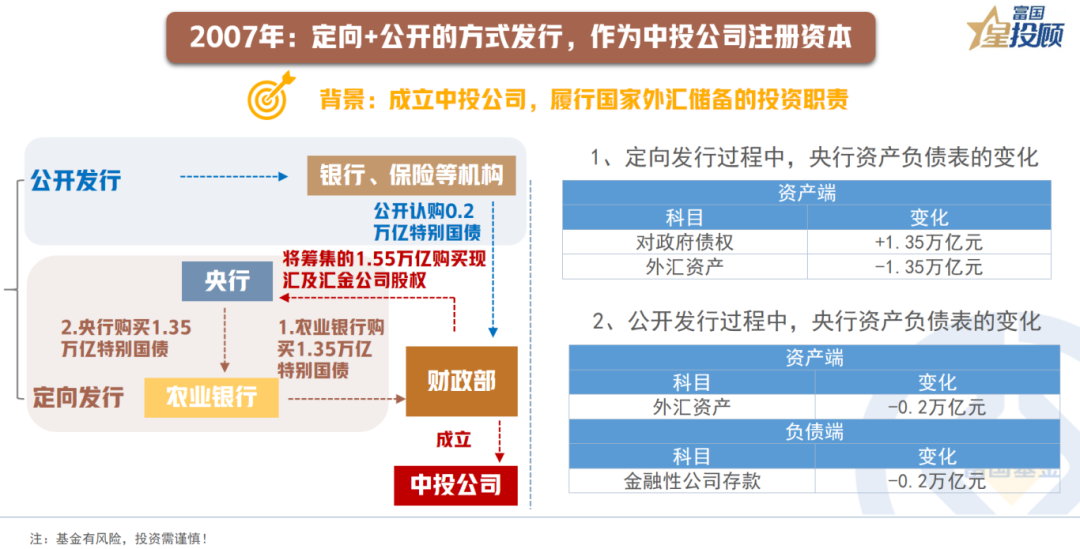 较3000亿元大幅增加！2025年超长期特别国债加力支持“两新”！