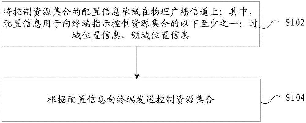 中兴通讯获得发明专利授权：“用于报告配置的方法”