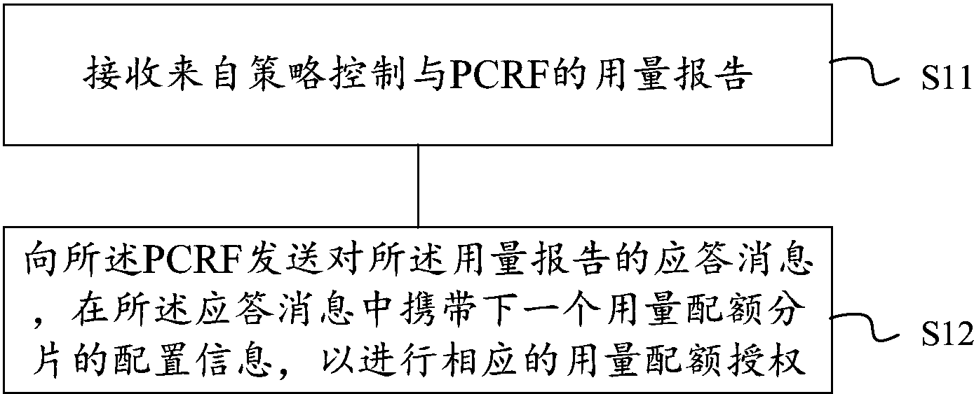 中兴通讯获得发明专利授权：“用于报告配置的方法”