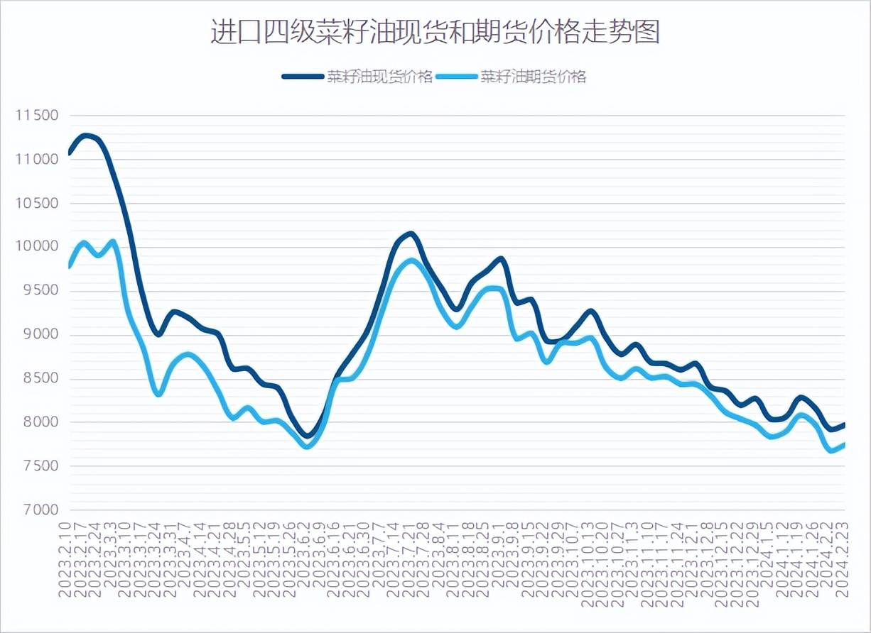 1月8日菜籽油期货持仓龙虎榜分析：菜籽油期货主力处于净空头状态