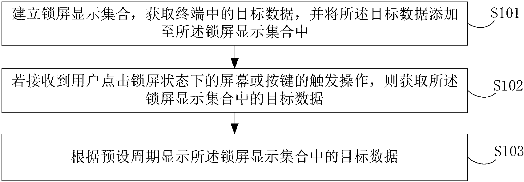 奇安信获得发明专利授权：“系统的访问方法、装置、电子设备及存储介质”