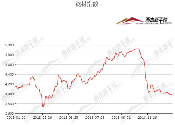 2025年1月8日今日异丙胺价格最新行情走势