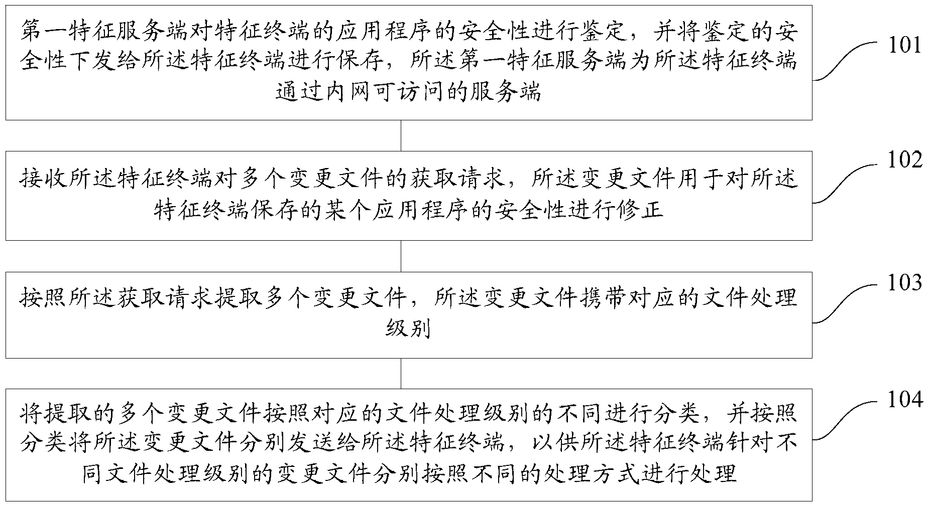 奇安信获得发明专利授权：“系统的访问方法、装置、电子设备及存储介质”