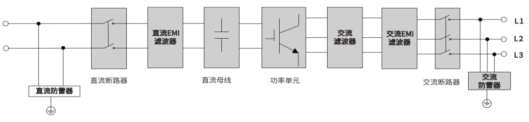 许继电气获得发明专利授权：“变流器交流滤波电容失效检测方法、装置以及变流器系统”