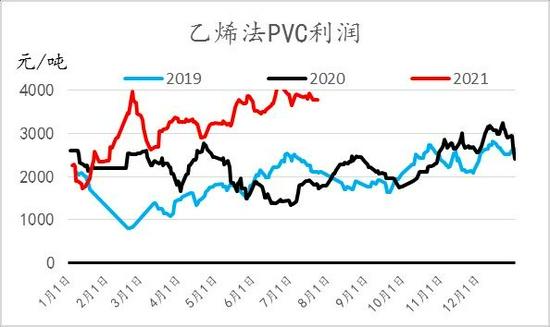 （2025年1月8日）今日PVC期货最新价格行情查询