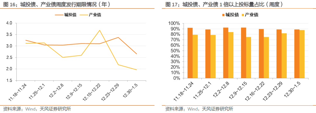 【财经分析】信用债仍有补涨空间 配置建议优选高流动性品种