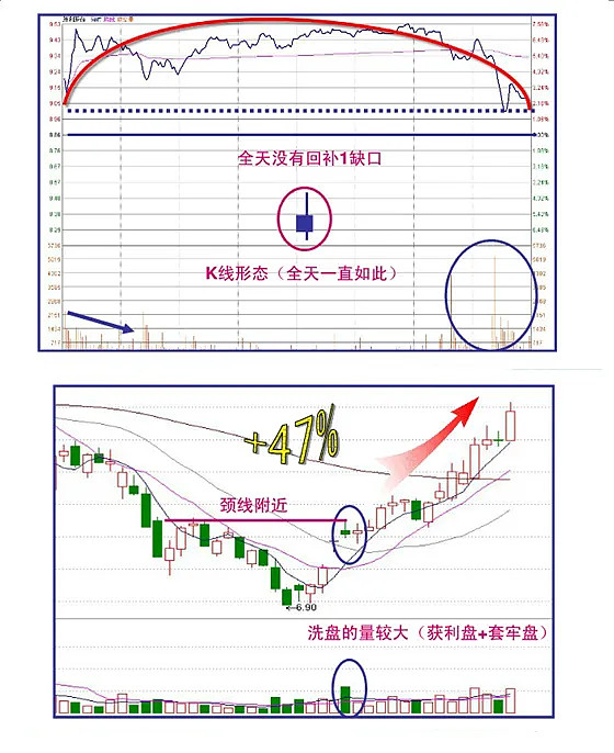 最后1天！不及时操作可能亏损30%