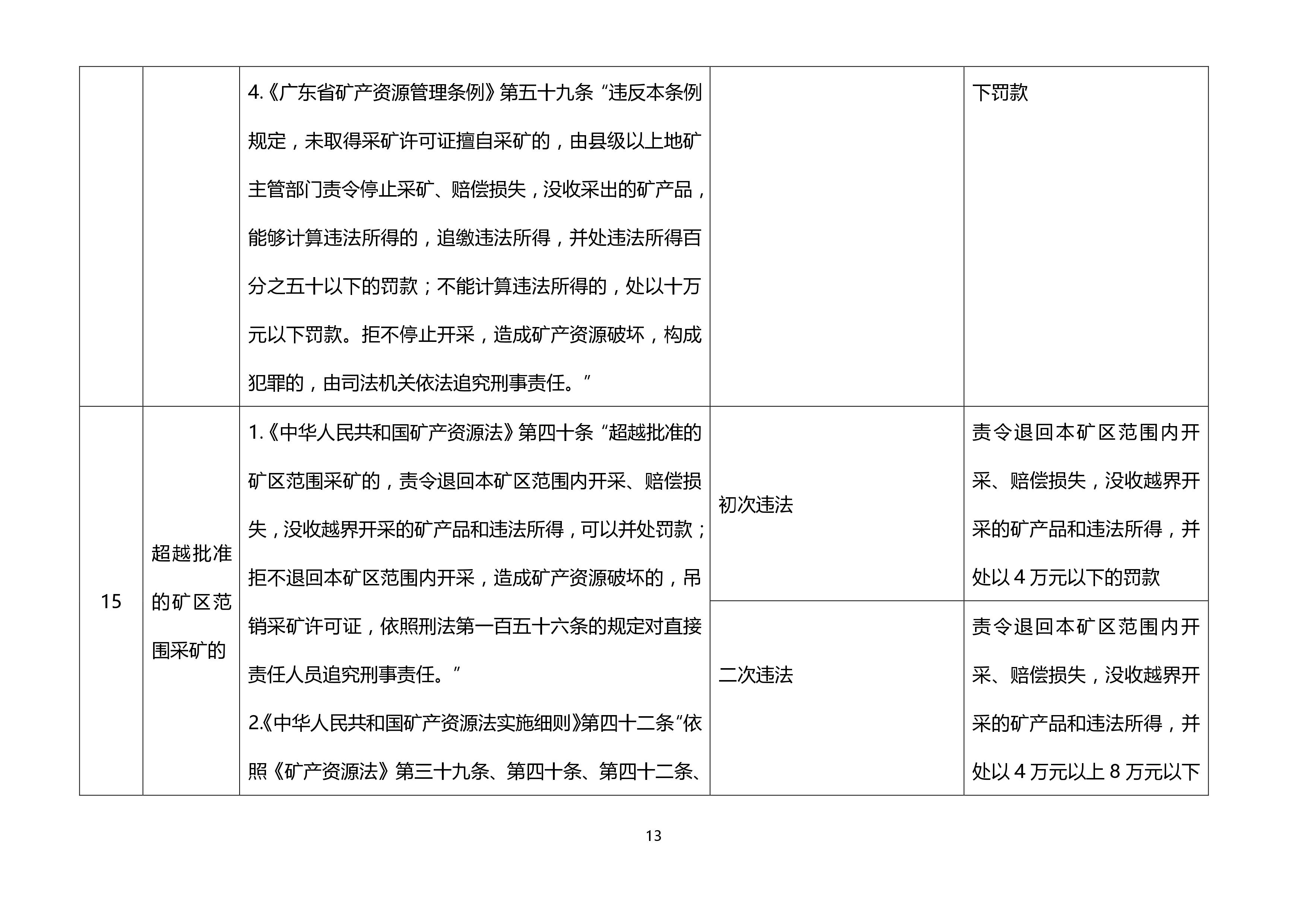 【企业动态】中矿资源新增1件行政处罚，被罚款282.1万元