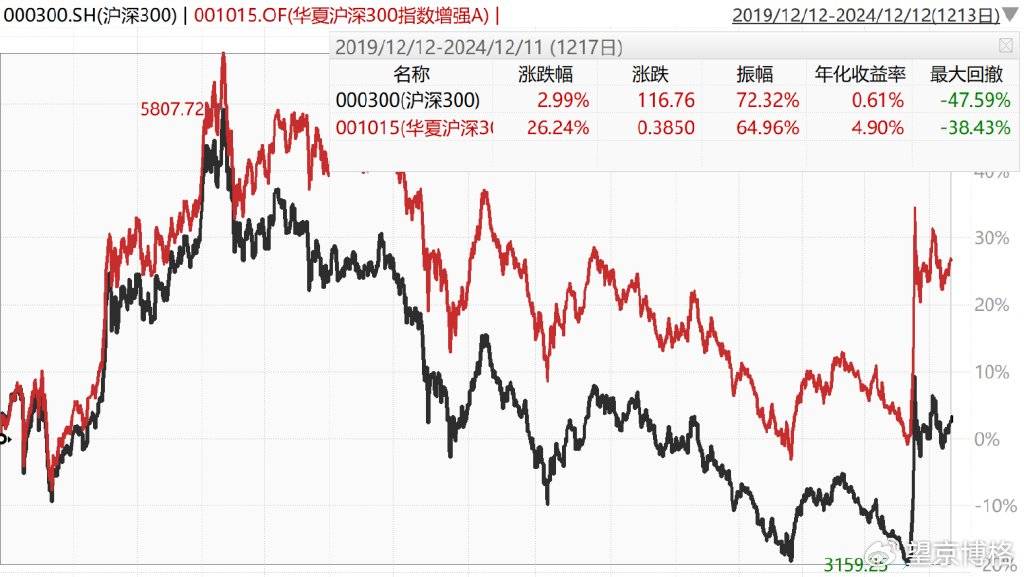 指数基金纳入个人养老金 基金认为有助于优化投资者结构、稳定市场