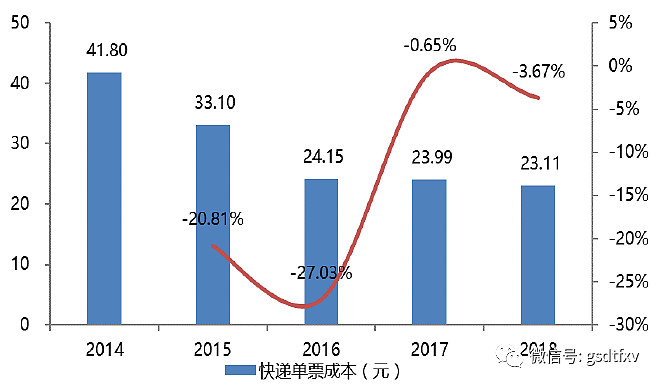 【企业动态】德邦股份新增1件法院诉讼，案由为侵害商标权纠纷
